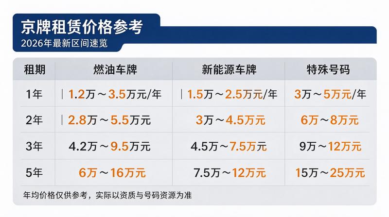 营业执照示例